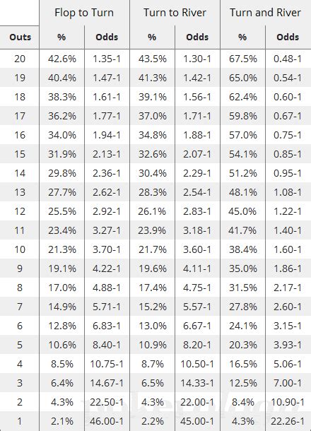 what are the odds|chance calculator.